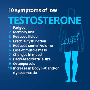 10 Symptoms Of Low Testosterone